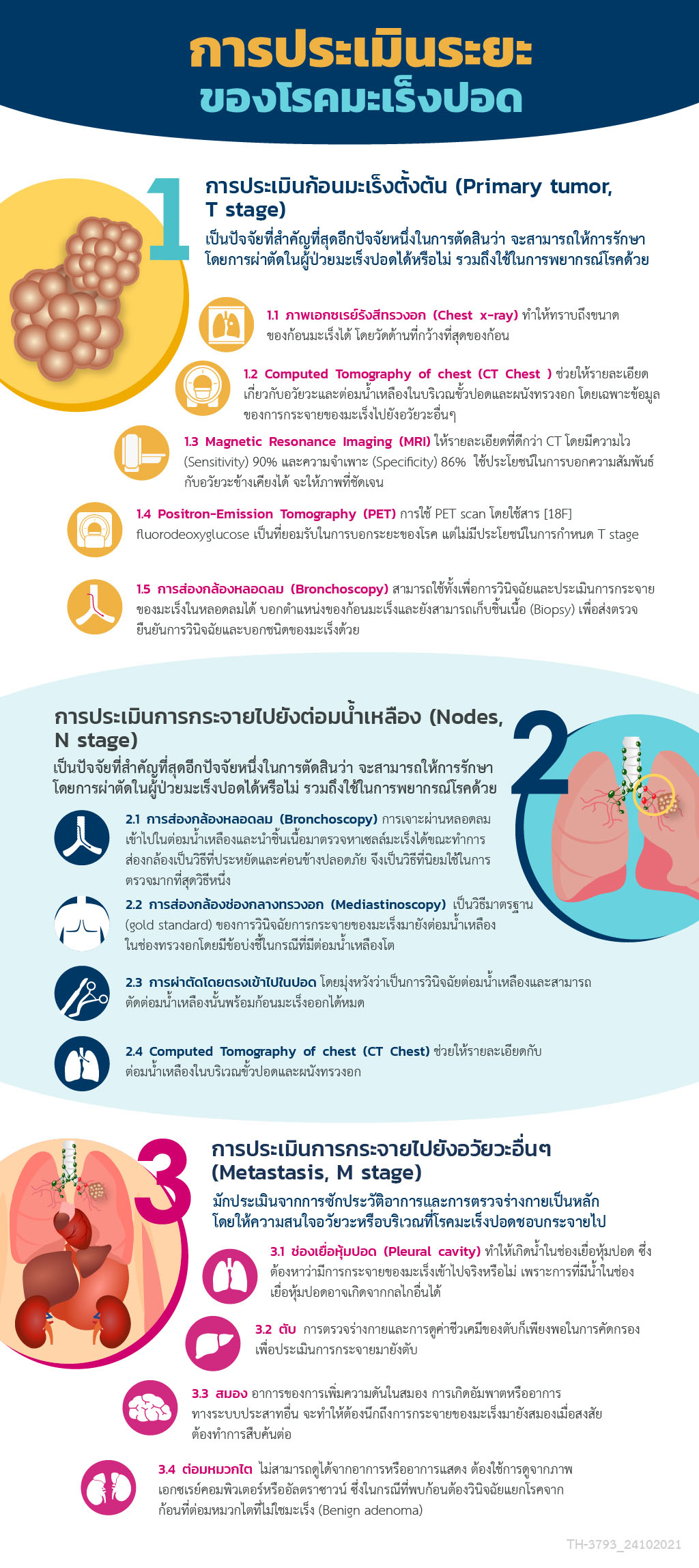ระยะของโรคมะเร็งปอด
