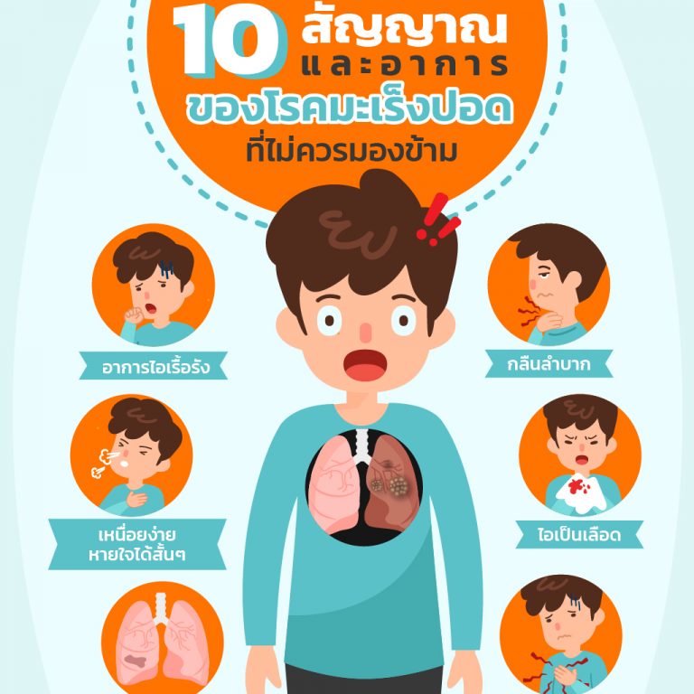 10 อาการของโรคมะเร็งปอด