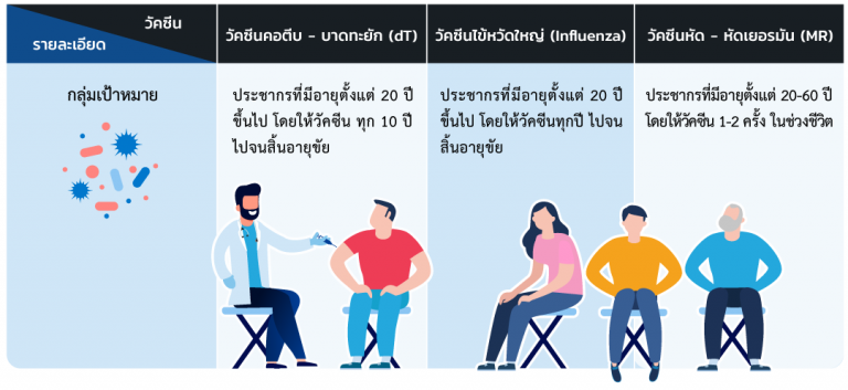การฉีดวัคซีนสำหรับผู้ป่วยมะเร็ง